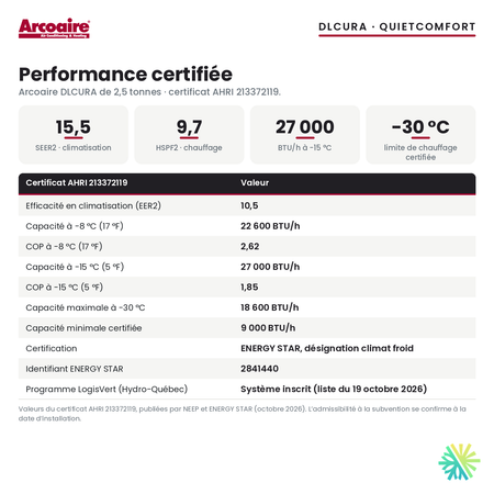 Performance certifiée de la thermopompe centrale ADD-ON Arcoaire DLCURA 30 000 BTU : SEER2 15,5, HSPF2 9,7