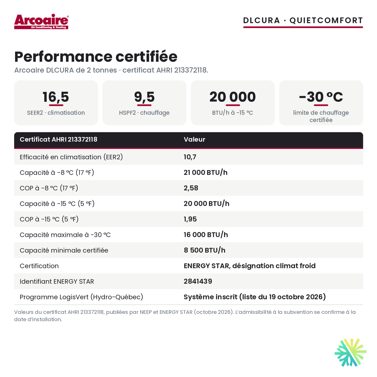 Performance certifiée de la thermopompe centrale ADD-ON Arcoaire DLCURA 24 000 BTU : SEER2 16,5, HSPF2 9,5