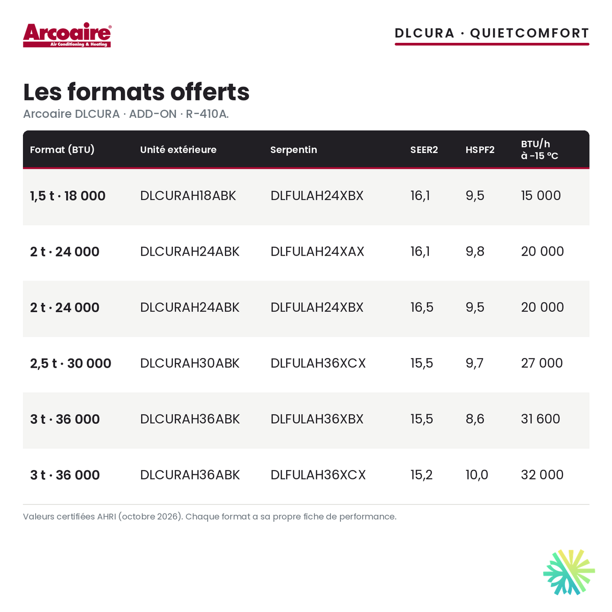 Thermopompe centrale ADD-ON Arcoaire DLCURA : formats offerts