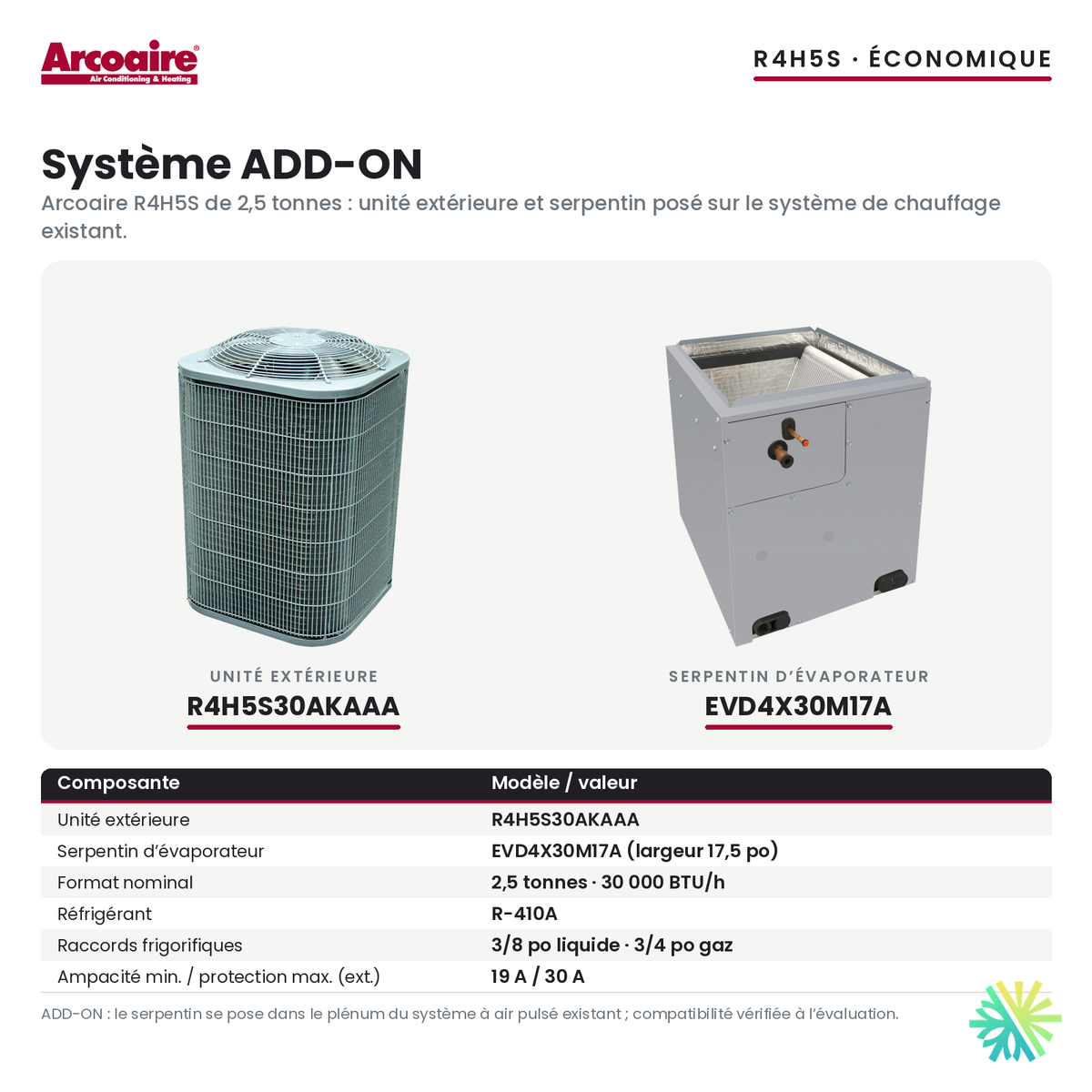 Thermopompe centrale ADD-ON Arcoaire R4H5S 30 000 BTU : unité extérieure R4H5S30AKAAA et serpentin EVD4X30M17A