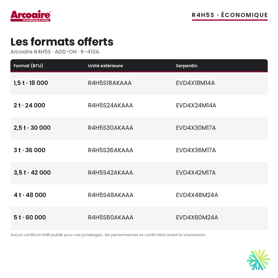 Thermopompe centrale ADD-ON Arcoaire R4H5S : formats offerts