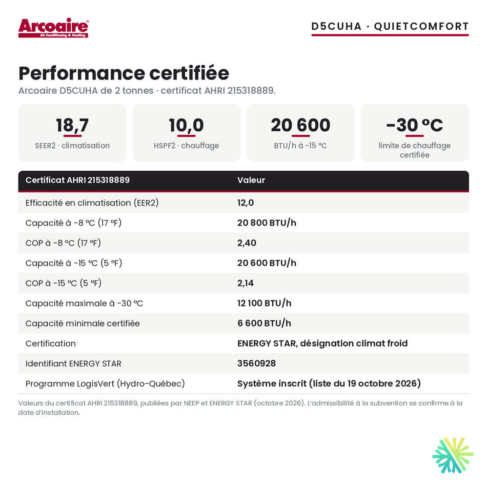 Performance certifiée de la thermopompe centrale Arcoaire D5CUHA 24 000 BTU : SEER2 18,7, HSPF2 10,0