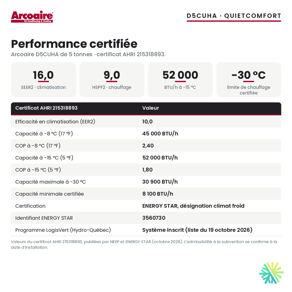 Performance certifiée de la thermopompe centrale Arcoaire D5CUHA 60 000 BTU : SEER2 16,0, HSPF2 9,0