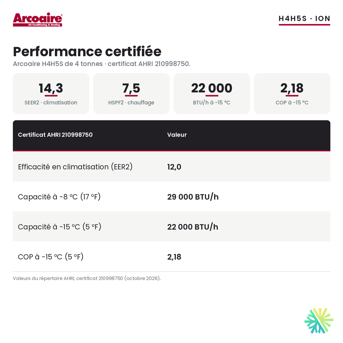 Performance certifiée de la thermopompe centrale Arcoaire H4H5S 48 000 BTU : SEER2 14,3, HSPF2 7,5