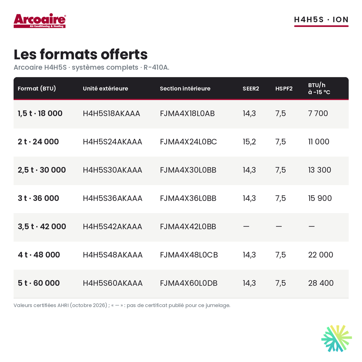 Thermopompe centrale Arcoaire H4H5S : formats offerts