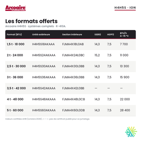 Thermopompe centrale Arcoaire H4H5S : formats offerts