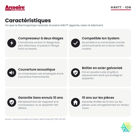 Caractéristiques de la thermopompe centrale Arcoaire H4H7T