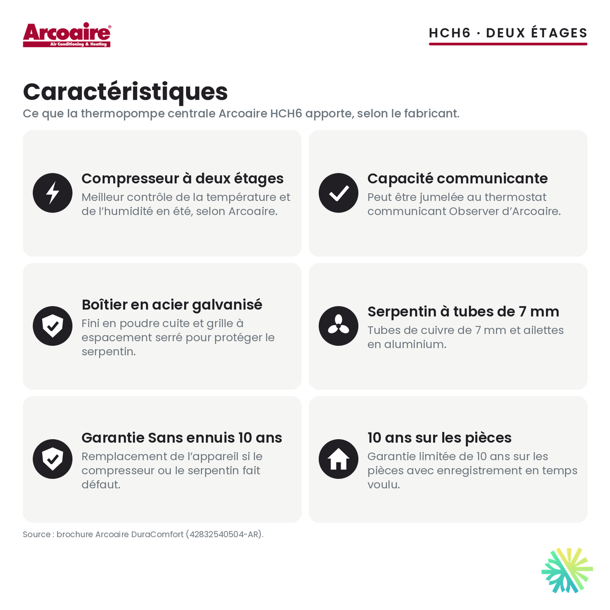 Caractéristiques de la thermopompe centrale Arcoaire HCH6