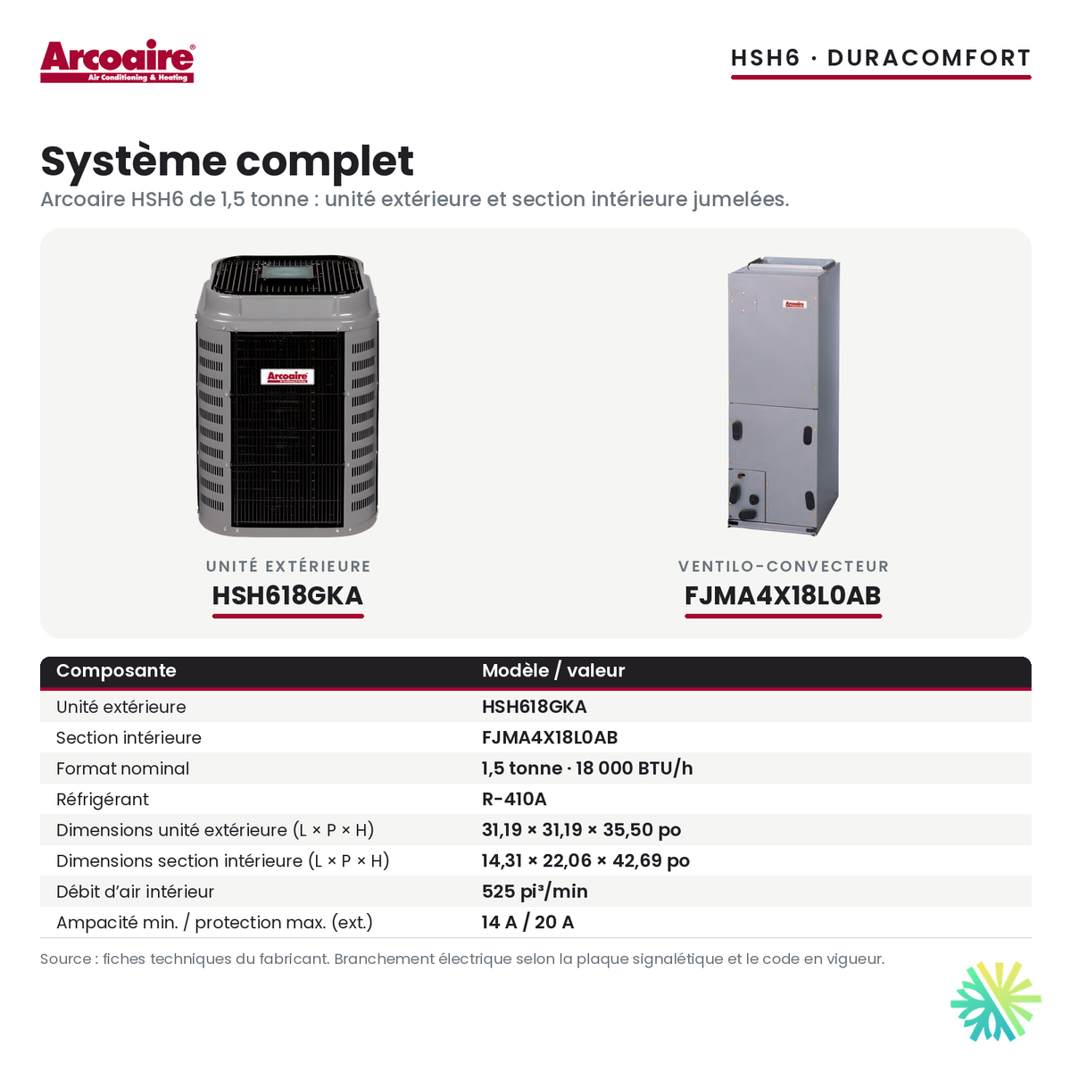Thermopompe centrale Arcoaire HSH6 18 000 BTU : unité extérieure HSH618GKA et section intérieure FJMA4X18L0AB