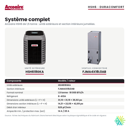 Thermopompe centrale Arcoaire HSH6 18 000 BTU : unité extérieure HSH618GKA et section intérieure FJMA4X18L0AB