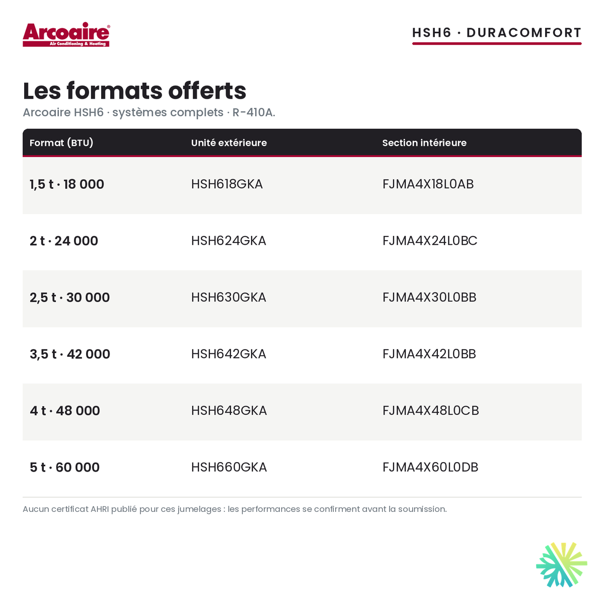 Thermopompe centrale Arcoaire HSH6 : formats offerts