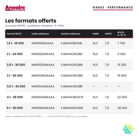 Thermopompe centrale Arcoaire N4H5S : formats offerts