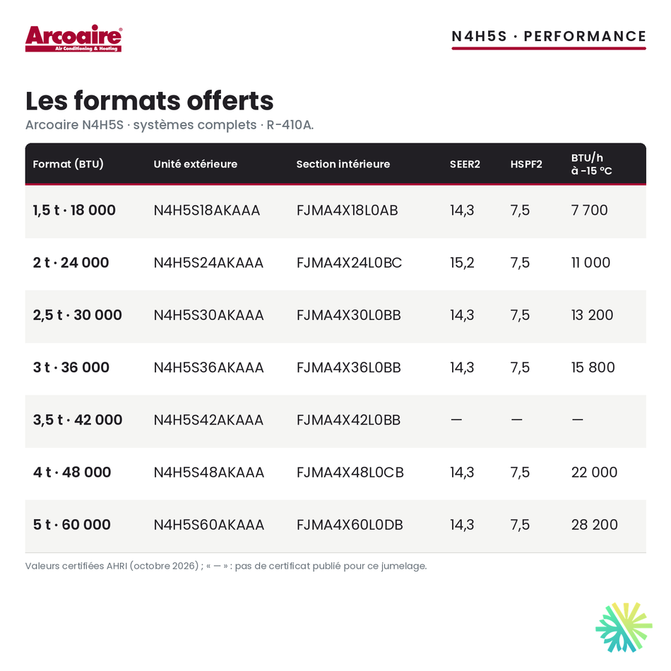 Thermopompe centrale Arcoaire N4H5S : formats offerts