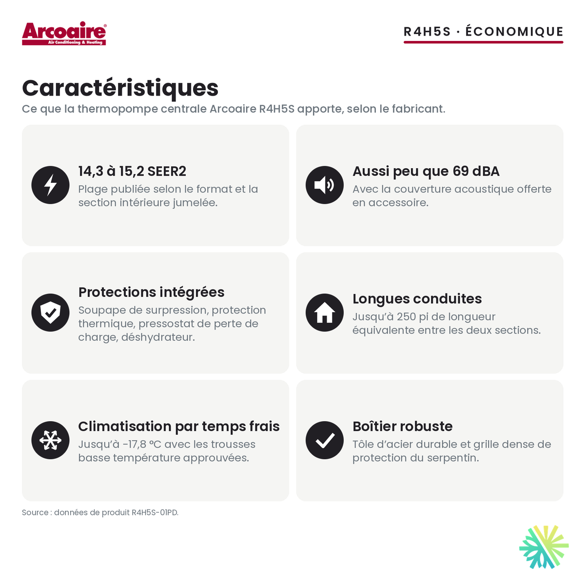 Caractéristiques de la thermopompe centrale Arcoaire R4H5S