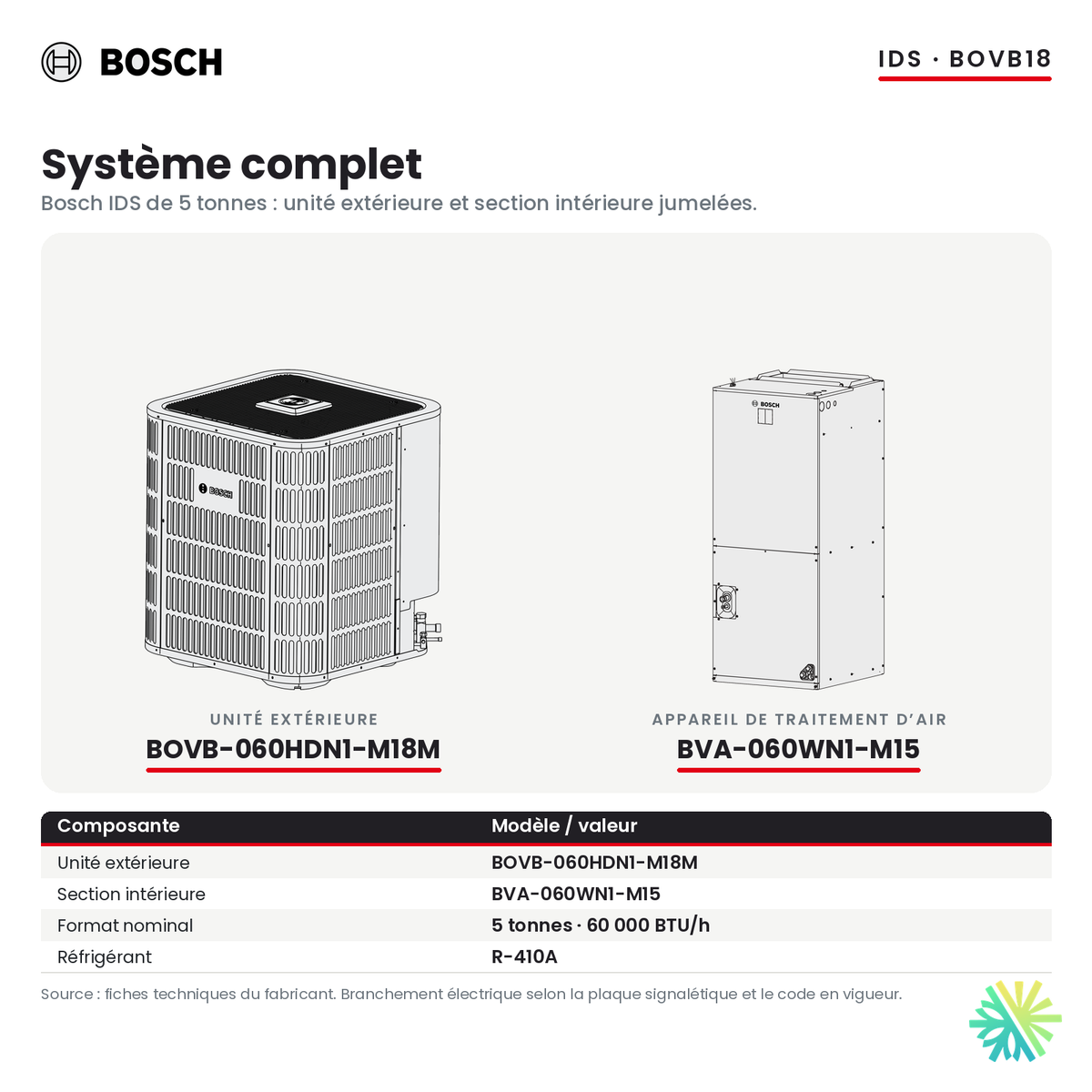 Thermopompe centrale Bosch IDS 60 000 BTU : unité extérieure BOVB-060HDN1-M18M et section intérieure BVA-060WN1-M15