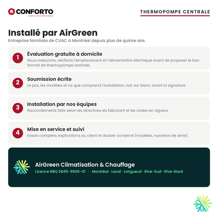 Installation de la thermopompe centrale Conforto par AirGreen à Montréal, Laval, Longueuil et sur la Rive-Sud