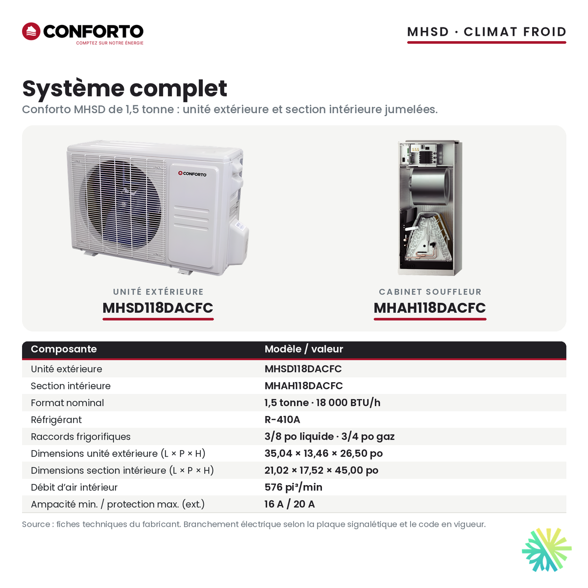 Thermopompe centrale Conforto MHSD 18 000 BTU : unité extérieure MHSD118DACFC et section intérieure MHAH118DACFC