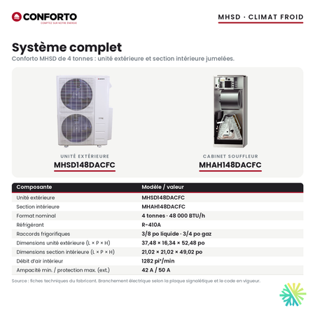 Thermopompe centrale Conforto MHSD 48 000 BTU : unité extérieure MHSD148DACFC et section intérieure MHAH148DACFC
