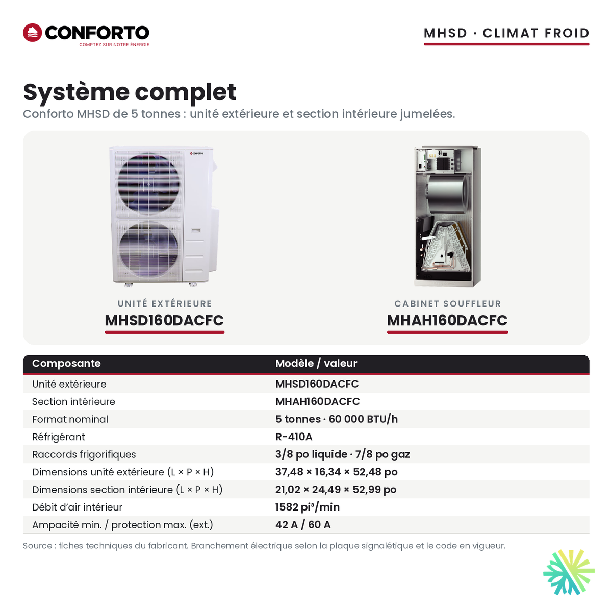 Thermopompe centrale Conforto MHSD 60 000 BTU : unité extérieure MHSD160DACFC et section intérieure MHAH160DACFC
