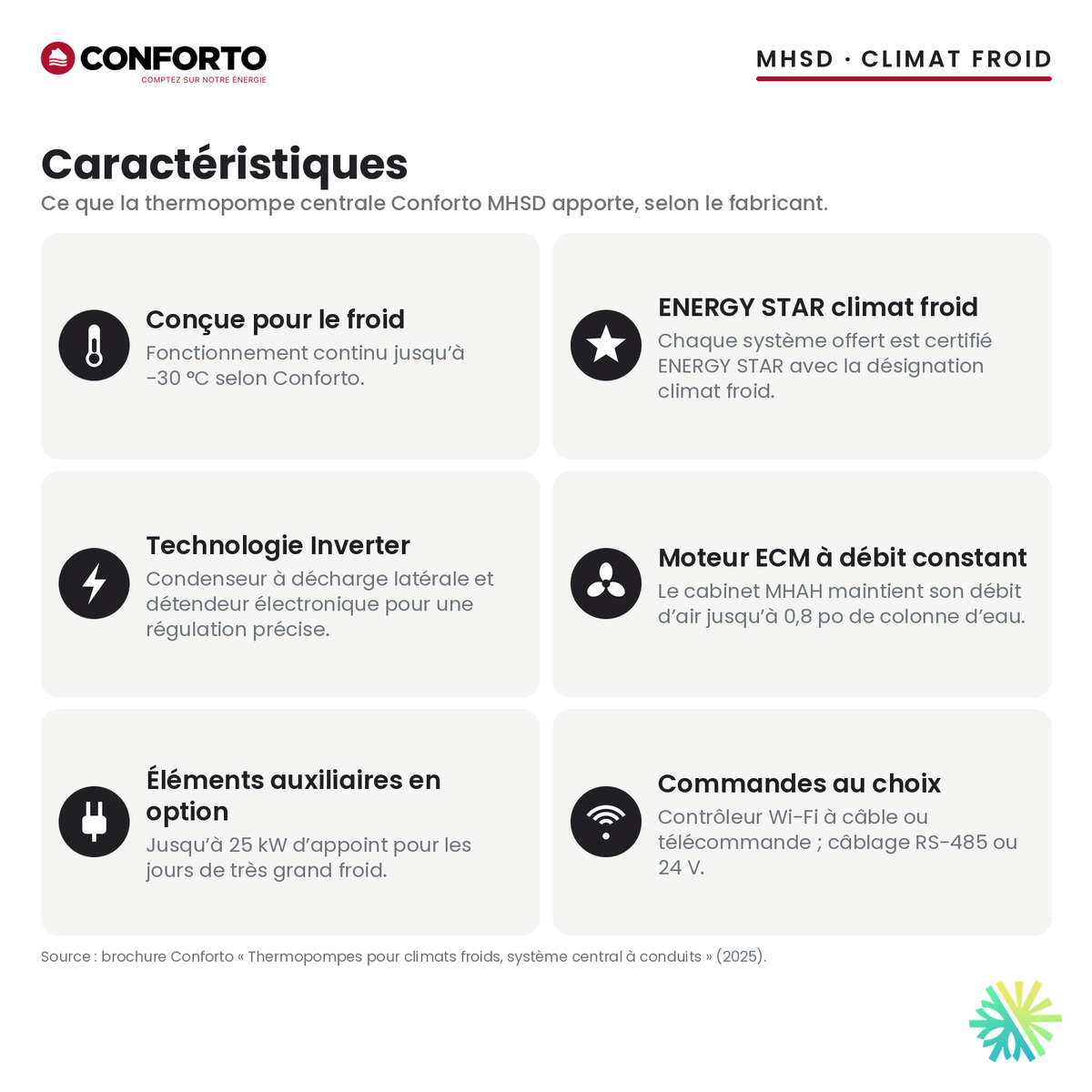 Caractéristiques de la thermopompe centrale Conforto MHSD