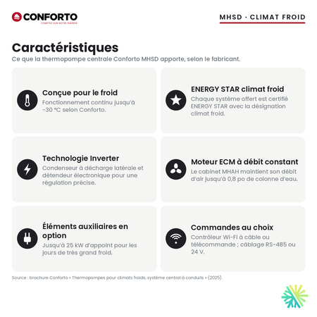 Caractéristiques de la thermopompe centrale Conforto MHSD