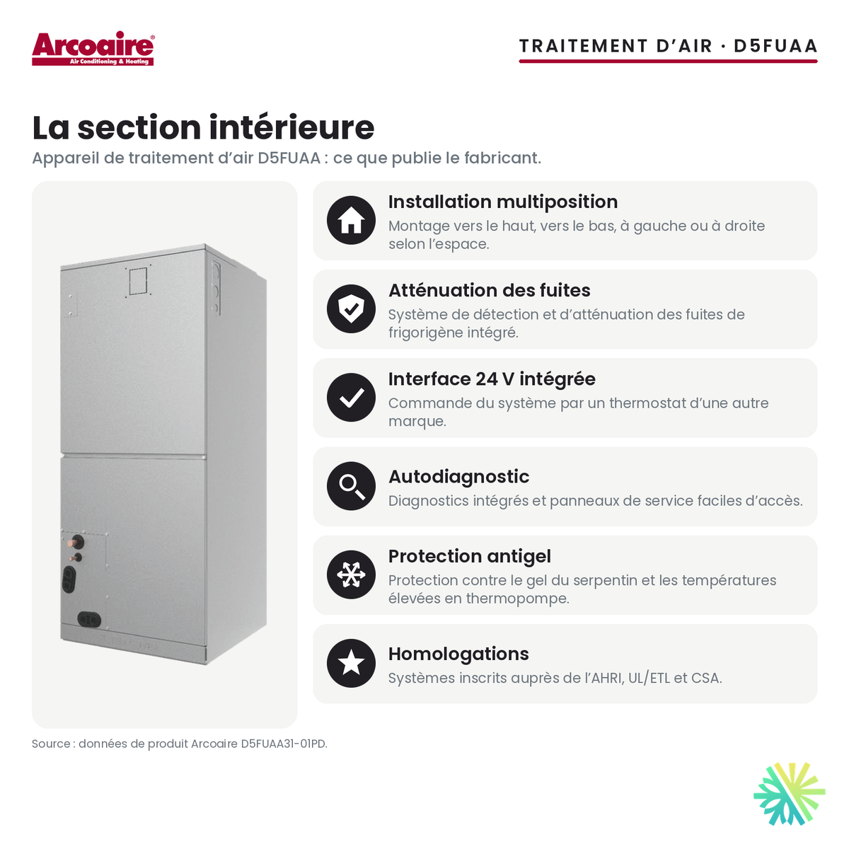 Section intérieure D5FUAA : appareil de traitement d’air Arcoaire, caractéristiques