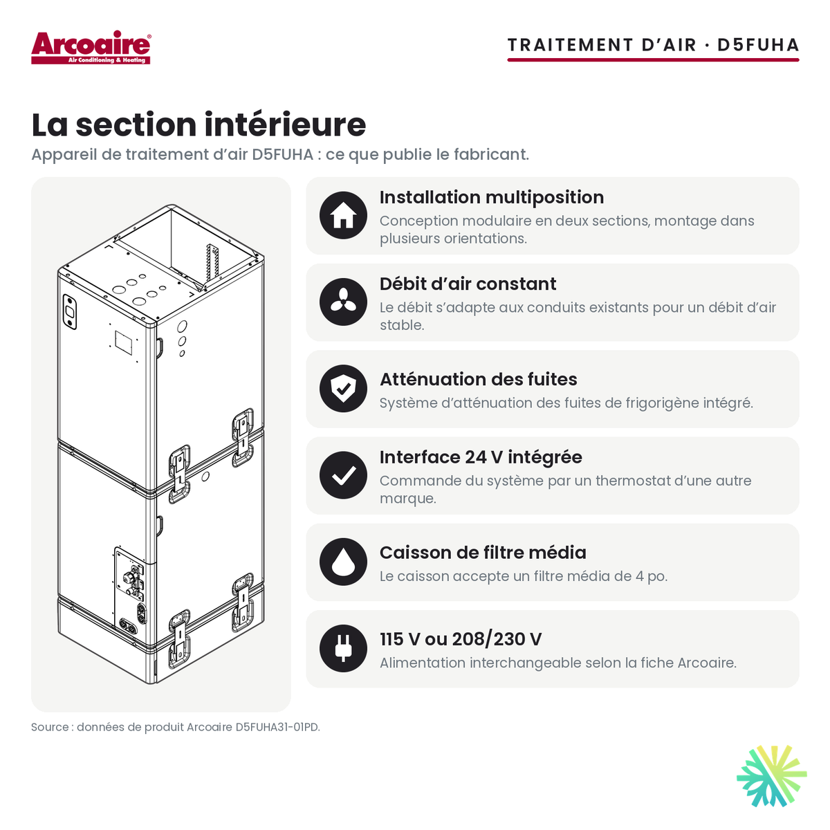 Section intérieure D5FUHA : appareil de traitement d’air Arcoaire, caractéristiques