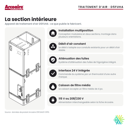 Section intérieure D5FUHA : appareil de traitement d’air Arcoaire, caractéristiques