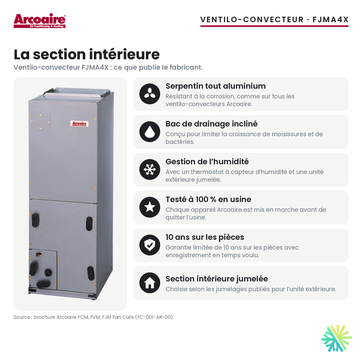 Section intérieure FJMA4X : ventilo-convecteur Arcoaire, caractéristiques
