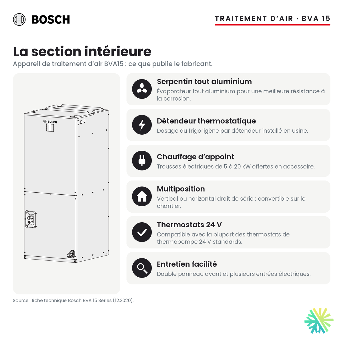 Section intérieure BVA15 : appareil de traitement d’air Bosch, caractéristiques
