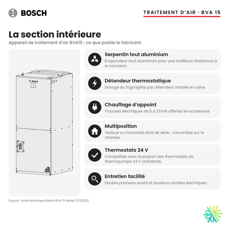 Section intérieure BVA15 : appareil de traitement d’air Bosch, caractéristiques