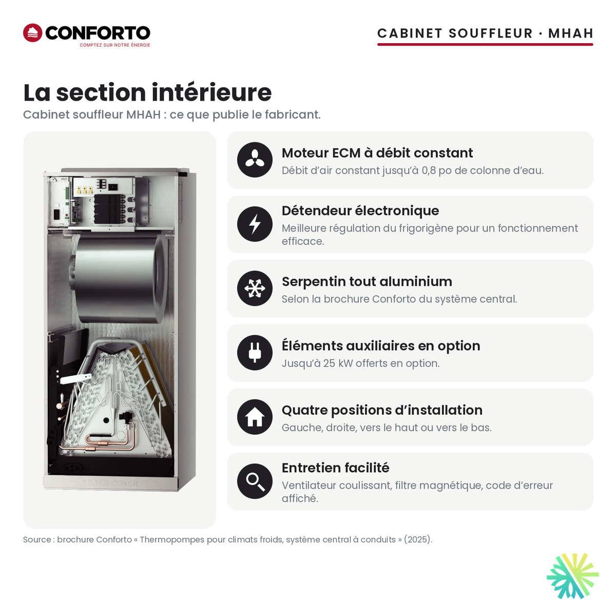 Section intérieure MHAH : cabinet souffleur Conforto, caractéristiques