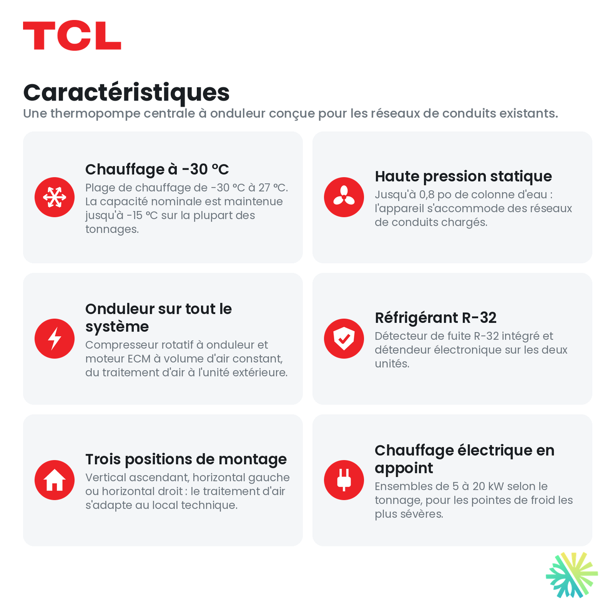 Caractéristiques principales