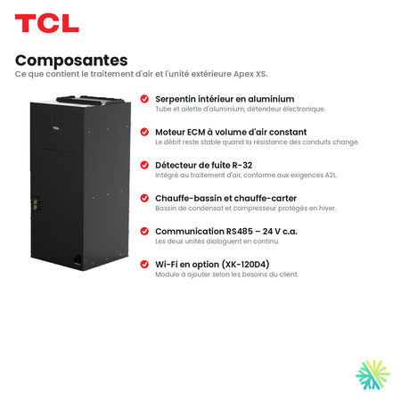Composantes du traitement d'air et de l'unité extérieure