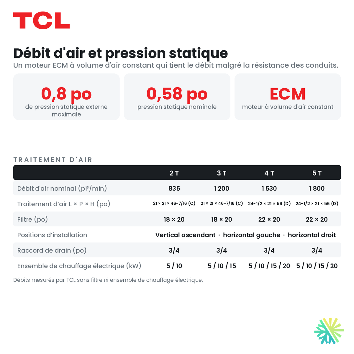 Débit d'air et pression statique