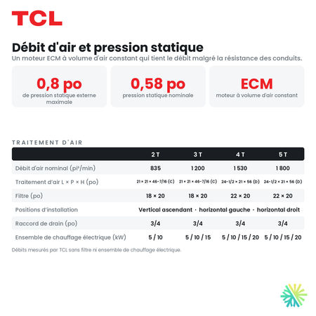 Débit d'air et pression statique
