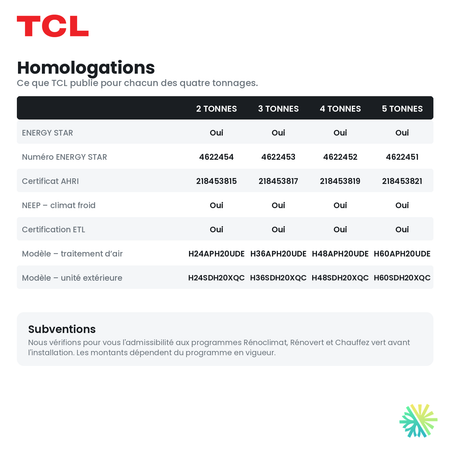 Homologations ENERGY STAR, NEEP et AHRI