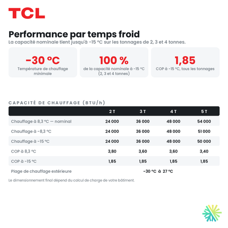 Performance de chauffage par temps froid