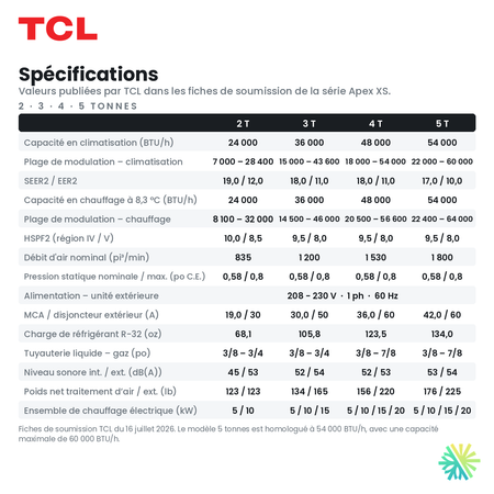 Spécifications techniques