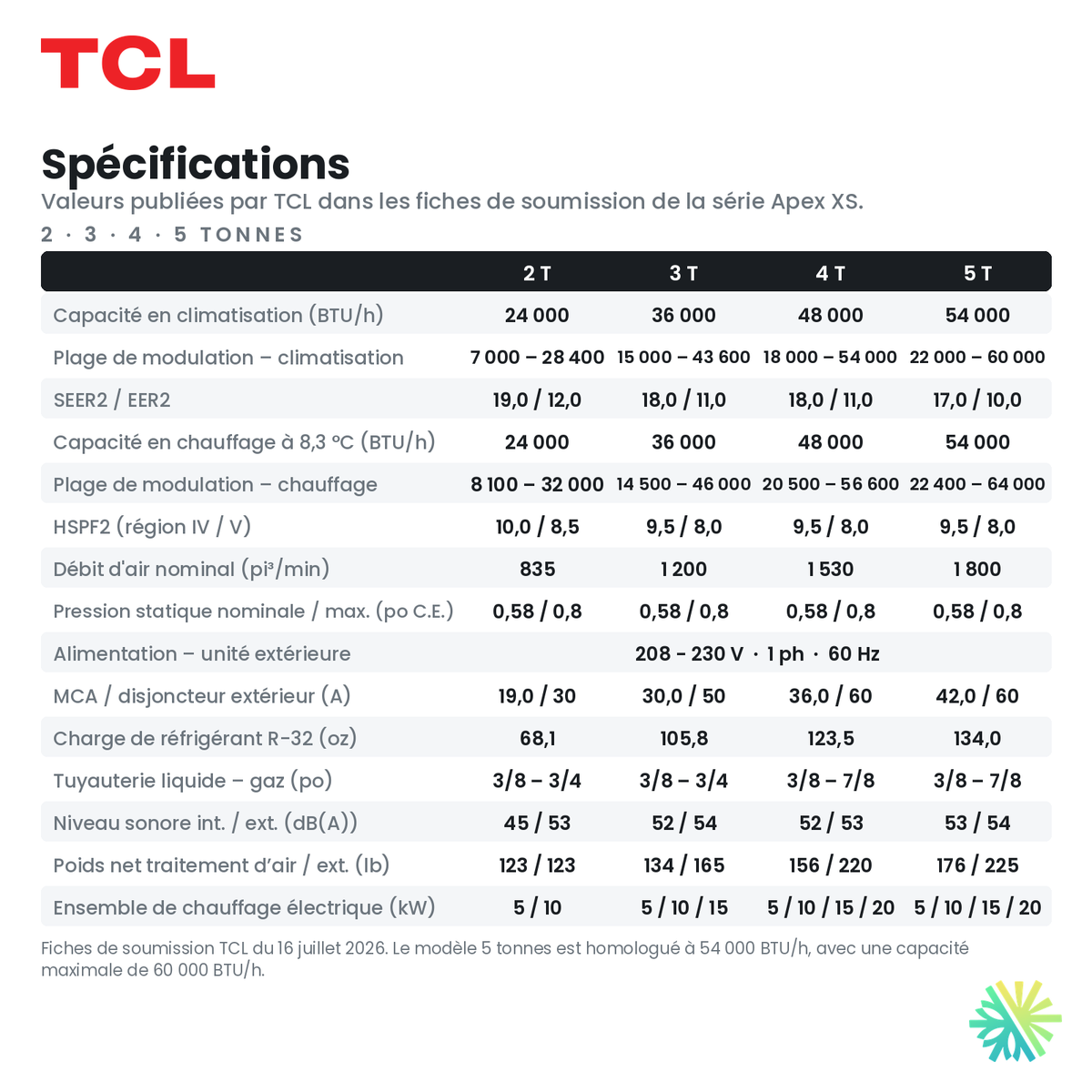 Spécifications techniques