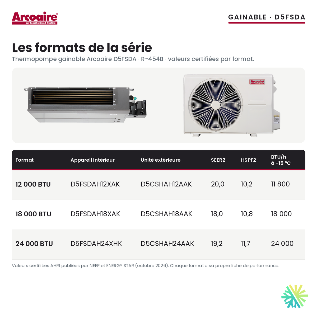 Thermopompe gainable Arcoaire D5FSDA : formats offerts et valeurs certifiées