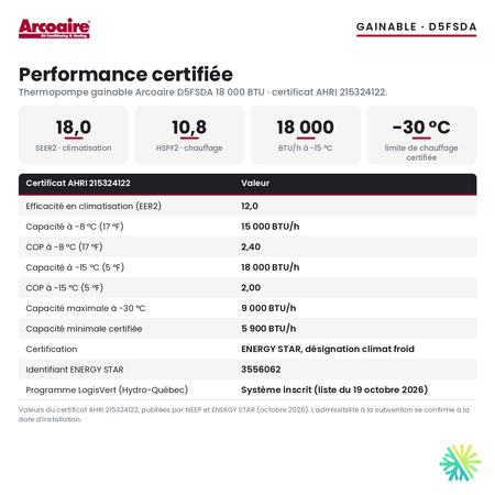 Performance certifiée de la thermopompe gainable Arcoaire d5fsda 18 000 BTU : SEER2 18,0, HSPF2 10,8