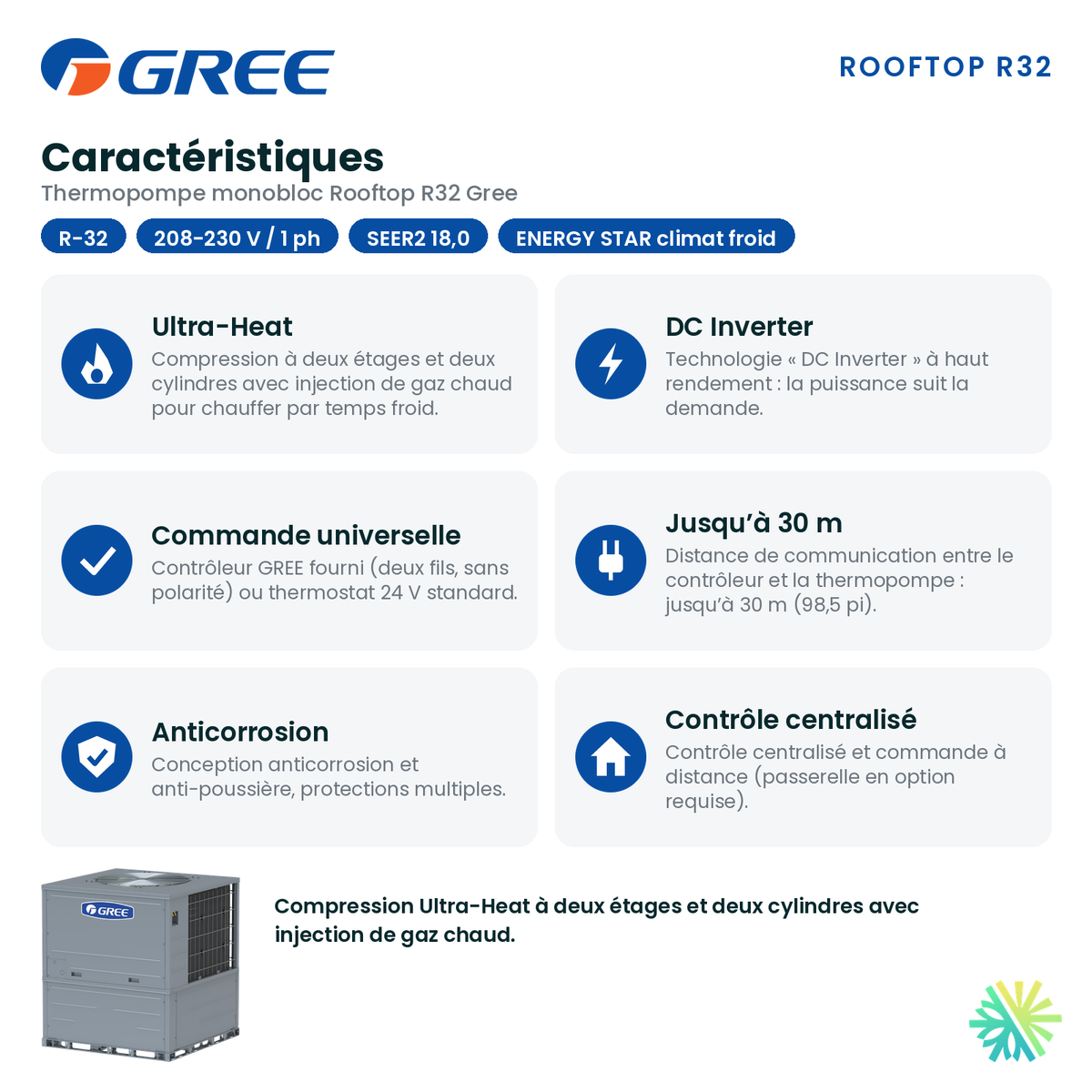 Caractéristiques de la thermopompe monobloc Gree Rooftop R32 de 2 tonnes : principales technologies et commandes selon Gree, AirGreen