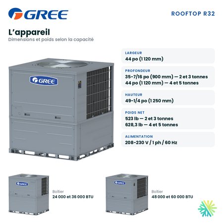 Dimensions, poids et alimentation 208-230 V de la thermopompe monobloc Gree Rooftop R32 de 4 tonnes, AirGreen