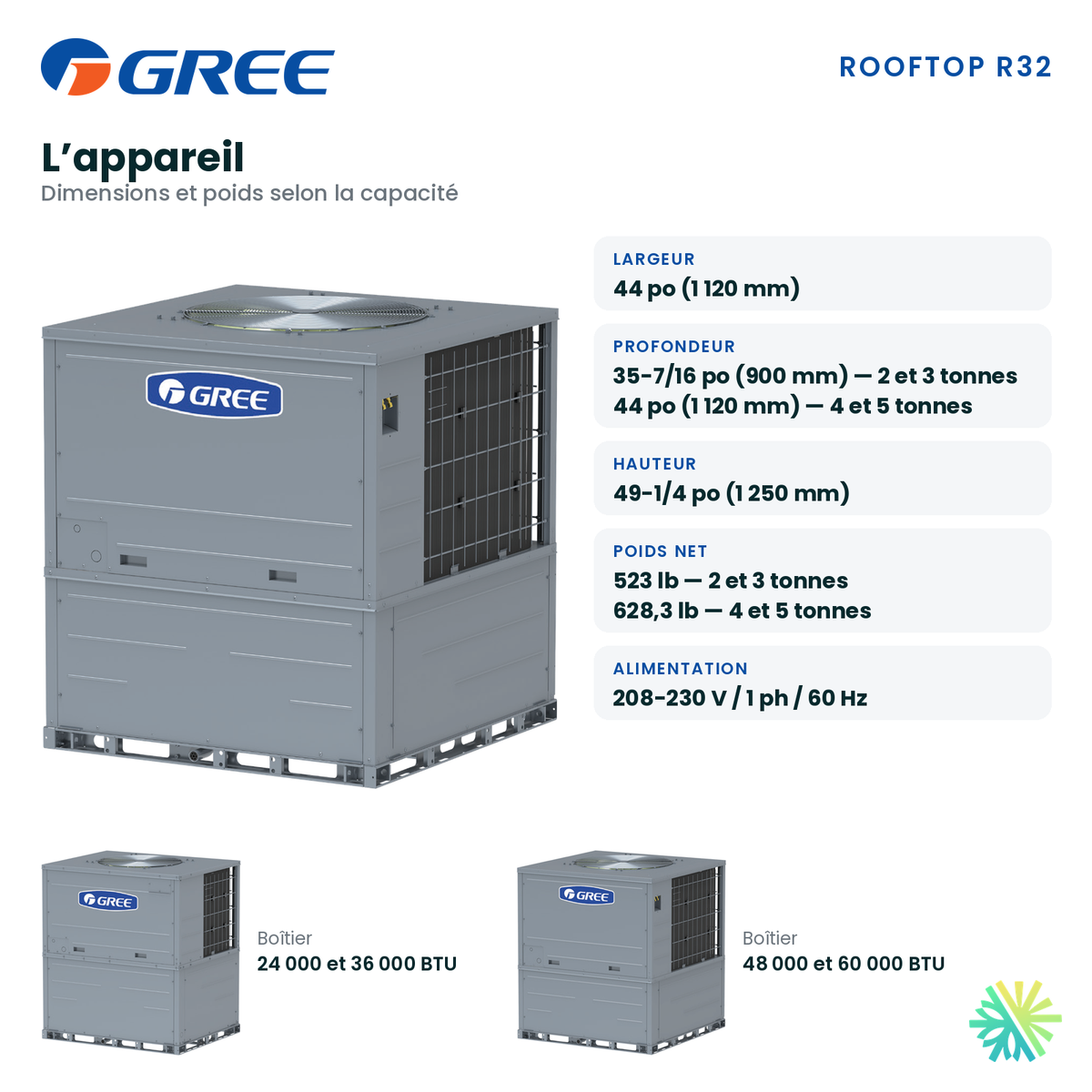 Dimensions, poids et alimentation 208-230 V de la thermopompe monobloc Gree Rooftop R32 de 5 tonnes, AirGreen