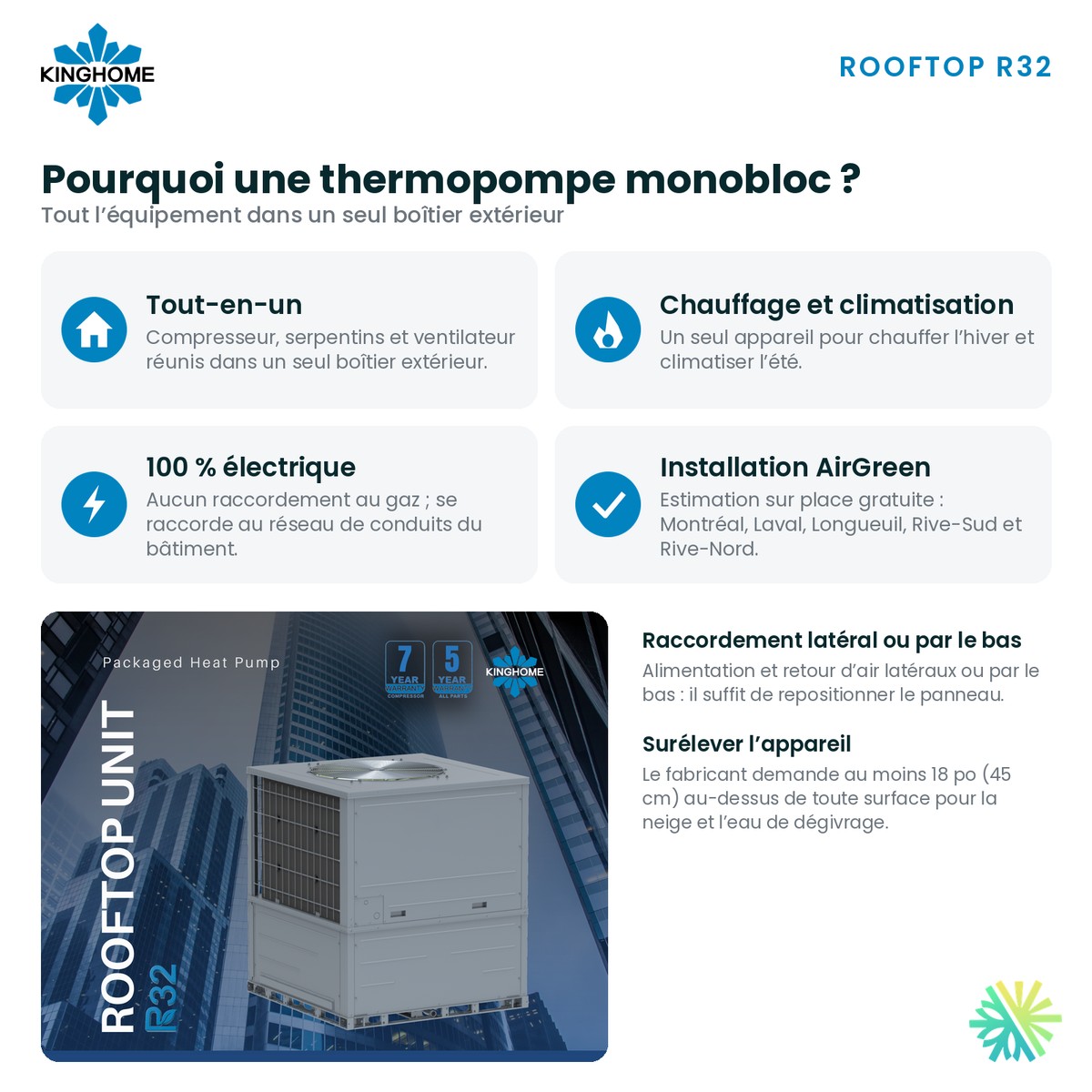 Avantages d’une thermopompe monobloc tout-en-un Kinghome Rooftop R32 de 3 tonnes, installation par AirGreen
