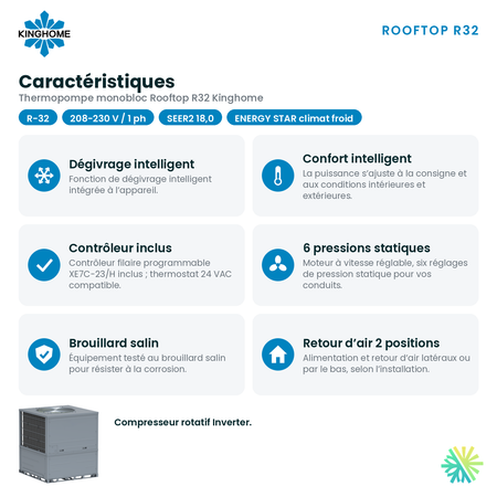 Caractéristiques de la thermopompe monobloc Kinghome Rooftop R32 de 3 tonnes : principales technologies et commandes selon Kinghome, AirGreen