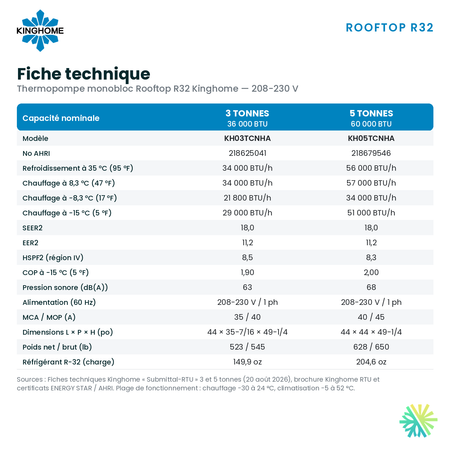Fiche technique de la gamme Kinghome Rooftop R32 : capacités certifiées, SEER2, HSPF2, EER2, dimensions et données électriques, AirGreen