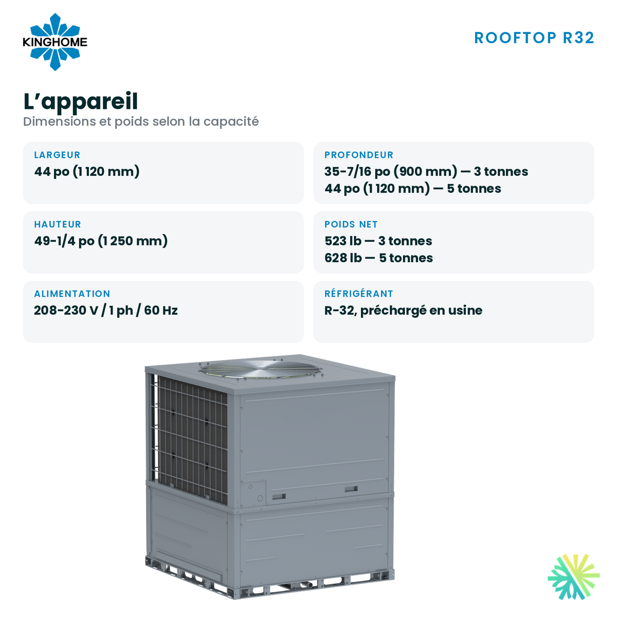 Dimensions, poids et alimentation 208-230 V de la thermopompe monobloc Kinghome Rooftop R32 de 5 tonnes, AirGreen