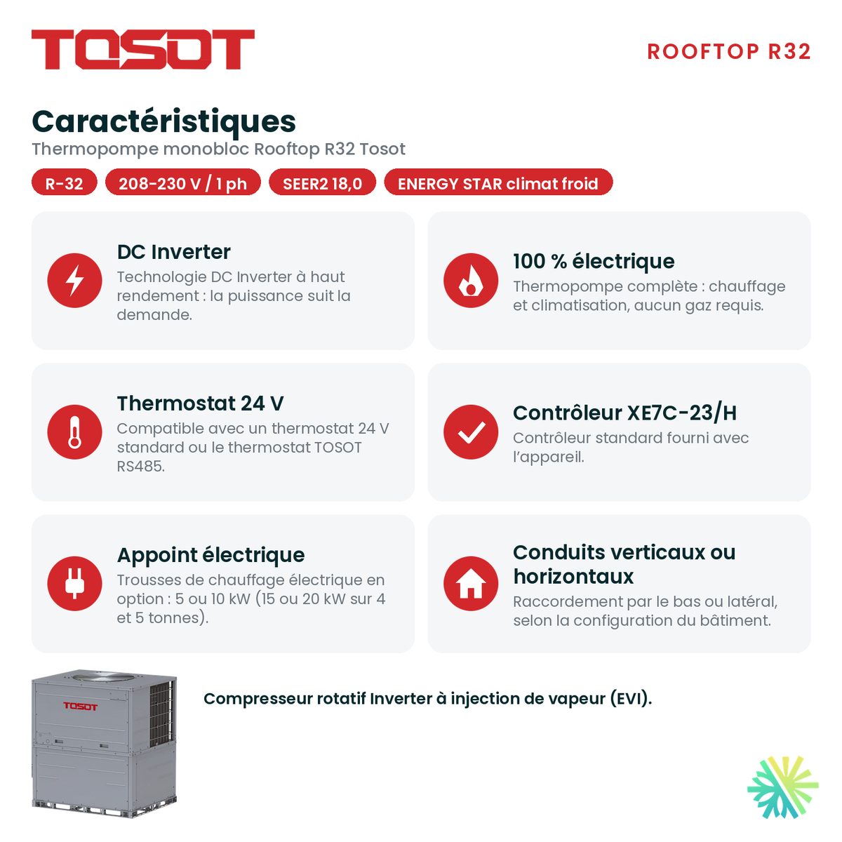 Caractéristiques de la thermopompe monobloc TOSOT Rooftop R32 de 4 tonnes : principales technologies et commandes selon TOSOT, AirGreen